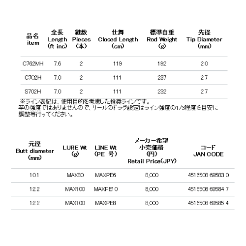 堤防&船】タコ釣りにおすすめのロッドを元釣具屋が厳選 堤防&船】タコ釣りにおすすめのロッドを元釣具屋が厳選