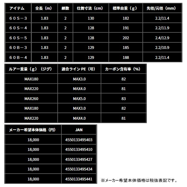 ≪'25年9月新商品！≫ ダイワ アウトレイジ XV J 60S-5 〔仕舞寸法 128cm〕