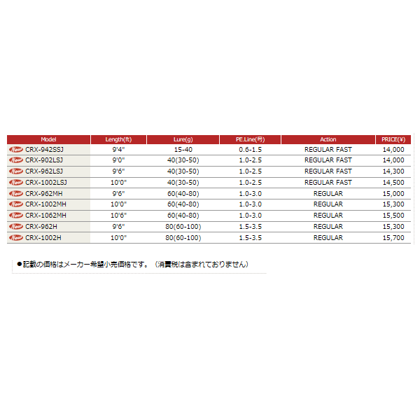 ≪'16年12月新商品！≫ メジャークラフト 「三代目」クロステージ ショアジギング CRX-1002H 〔仕舞寸法 157cm〕 【大型商品1/代引不可】