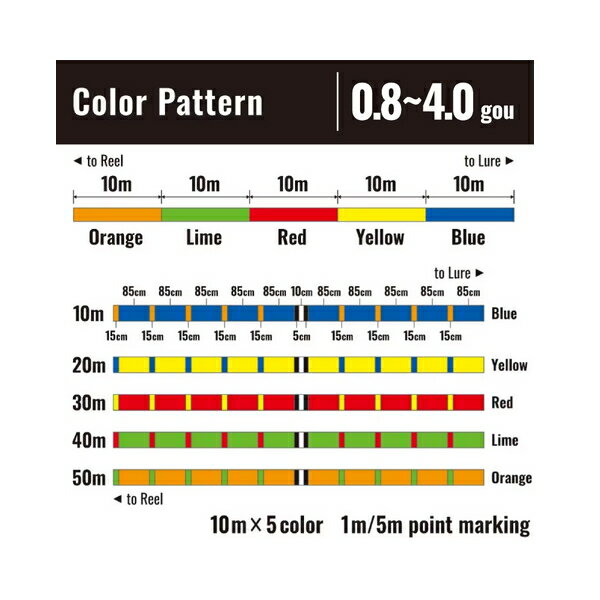 ��'24ǯ7����ʡ��� ���ޥ� ������������ MX4 PE PL-O14X 1200m 1.2�� 10m��5���顼