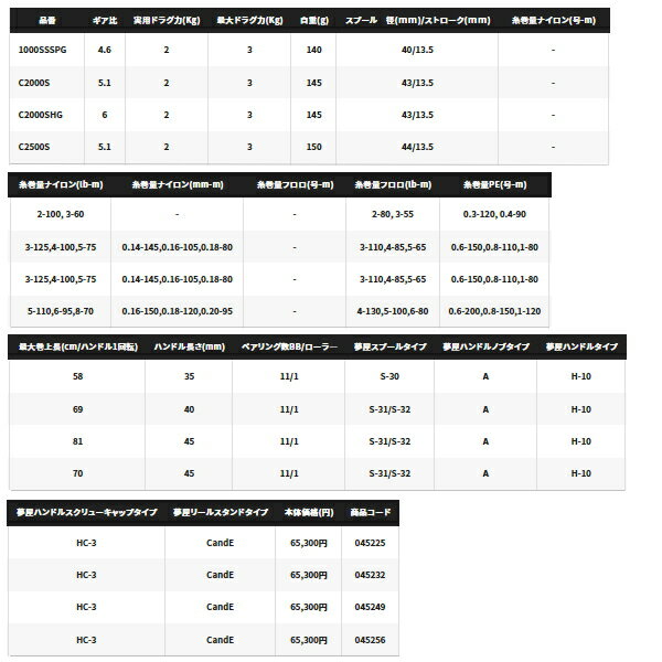 （23年3月新商品） シマノ 23 ヴァンキッシュ C3000MHG （小型商品）