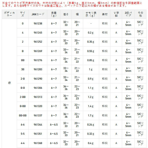 サンライン 松田ウキ 松山 ネクスト 緑 3B （小型商品）