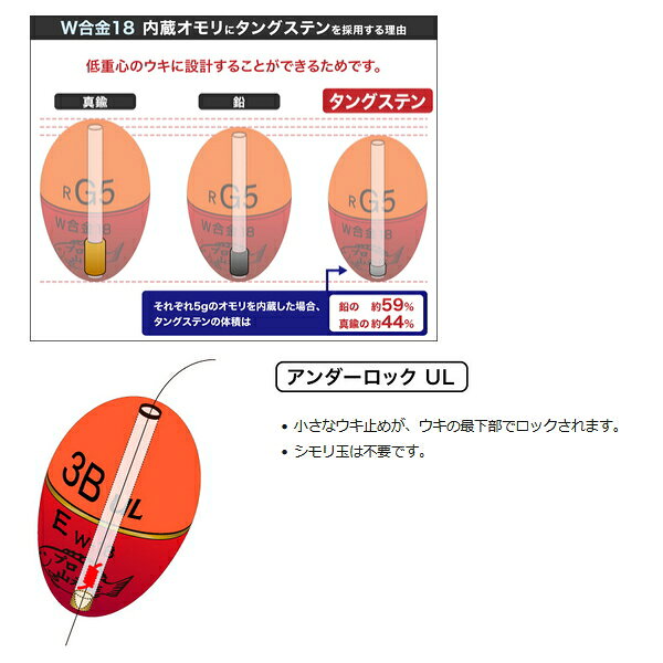 釣具総合卸売販売 フーガショップ2の≪'20年10月新商品！≫ 山元工房 プロ山元ウキ W合金18 アンダーロック S(Sタイプ) レモン 2B｜アングル3