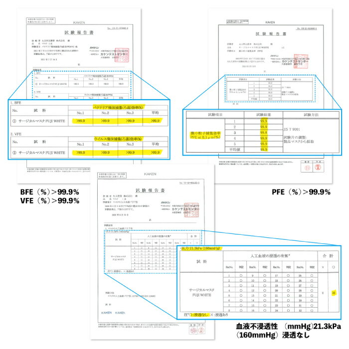 大特価！【日本製 医療用 サージカルマスク JIS T9001クラス3 適合】個別包装 1ケース（40個箱1600枚入） FUJI WHITE　日本国産 医療用 サージカルマスク