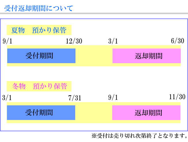 ���꡼�˥� ���� �ݴ� ����7���ޤ� �ͤ��������������ȥ�7���ݴɡ� ����̵���ʴ�����彣�� ���ؤ� ������ ��¾ʪ��Ʊ���Բġ�