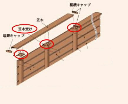 乐天商城 - ベータウッド 笠木受け※単品購入不可、1万円以上の組み合わせで購入可能腐らない樹脂フェンス　軽くて丈夫なFRP製 ディーズガーデン　高耐久 人工木 リアルな木目調 お手入れ不要 エクステリア