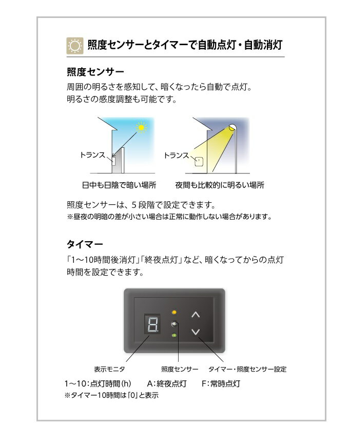 12Vトランスタイマー付35Wタイマー・照度センサー（明るさ感度調整可能）付タイマー回路と常時点灯回路を併設合計消費電力24.5W以下電源プラグ付き LEDIUSローボルトシステム 省エネ 屋外照明用アクセサリー◆送料無料