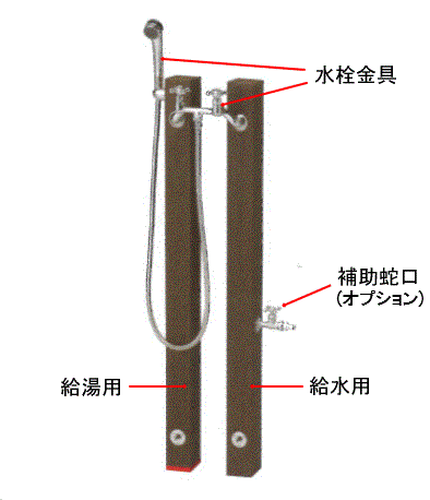 乐天商城 - 立水栓ユニット/水栓柱セットシャワープレイスレヴウッドタイプ　・給水用1本 (補助蛇口配管仕様)　・給湯用1本　・シャワーヘッド付水栓金具(カランパイプ無し)送料無料 犬猫ペット用 ガーデンシャワー 動物用 庭用