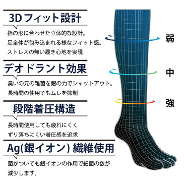 【同一商品2点以上でメール便送料無料】【新商品】【3D製法】【着圧5本指】【抗菌・防臭】【銀イオン】3Dフィット5本指ソックス靴下/メンズ/優れた消臭・抗菌/綿/防臭/臭わない/ビジネスハイソックス/蒸れない/足/臭い/涼しい/丈夫/薄手/抗菌/160