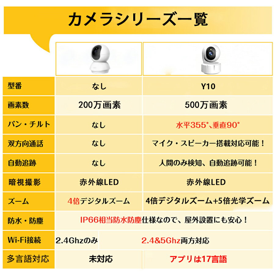防犯カメラ 屋内 家庭用 500万画素 ワイヤレス wifi ペットカメラ スマホ 遠隔監視 首振り 自動追尾 双方向音声 録画機能付き 暗視 ベビーモニター 工事不要 簡単 設置 赤ちゃん 子供 高齢者 見守りカメラ 玄関 猫 犬 赤外線 留守番 介護 小型