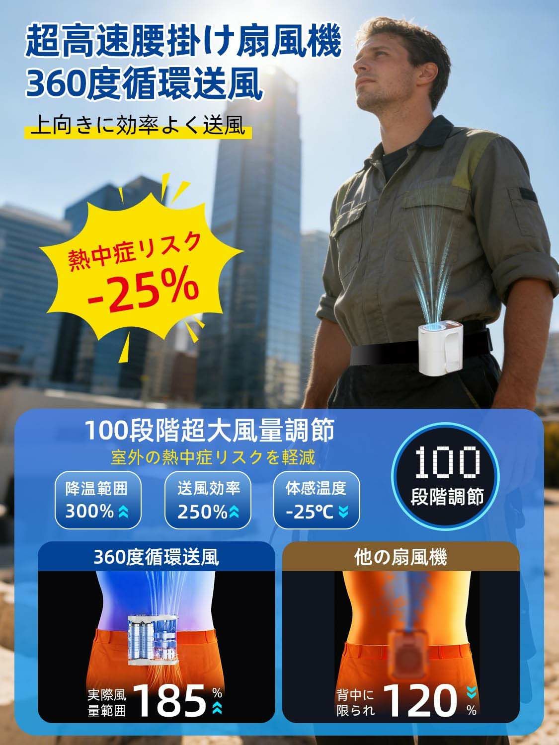 【2026新登場・冷却プレート付き】腰掛け 扇風機 5way 100段階風量調節 ベルトファン クリップファン ハンディファン 携帯扇風機 充電式 アウトドア 4400mAh電池内蔵 LEDディスプレイ くびかけ 手持ち 腰掛けファン 屋外作業 農業 野外活動 花火大会 街頭販売 首掛け - 3