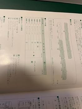 【中古】711系0番台 9両 カトー Nゲージ6両セット(10-1328)3両増結セット(10-1329) 美品