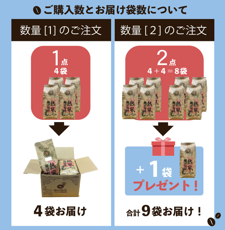 【送料無料】藤田珈琲 熱風ブレンドセット合計2kg (モカ・コロンビア・ホンジュラス・ラオス全4種類)【色々な種類を試したい方にオススメ】オフィスへの配送にも♪ 飲み比べセット コーヒー コーヒー豆 珈琲 珈琲豆 藤田珈琲 送料無料 業務用 fujitacoffee-10000335 コーヒー屋さんの手造り 藤田珈琲 サンプル画像3