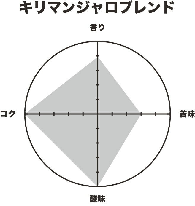 【送料無料1.2kg】透き通った味わい キリマ...の紹介画像2