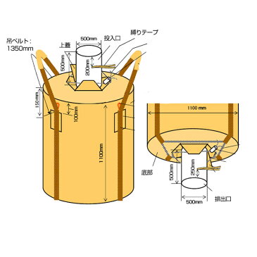 【ポイント5倍】フレコンバッグ フレキシブルコンテナバッグ Eタイプ 投入口/小口・排出口/小口 （100枚入り） 耐荷重約1000キロ 直径1100×1100mm 丸型 大型土のう袋 トンバッグ