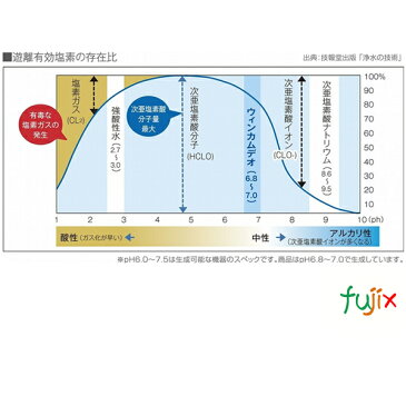 ウィンカムデオ 100ppm 5L(詰替パウチ)×2個/ケース WDEO-5LR100 除菌消臭・微酸性次亜塩素酸水(HCIO)
