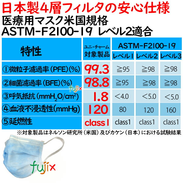 サージカルプリーツマスク ふつう　ブルー 50枚×3小箱(150枚)【業務用】ユニ・チャーム　サージカルマスク 医療用 日本製