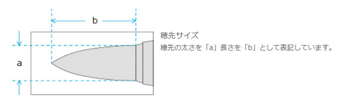 【メール便発送】ぺんてる デザイン筆 彩色筆 (大サイズ)6号 パック入り XFDS5-3