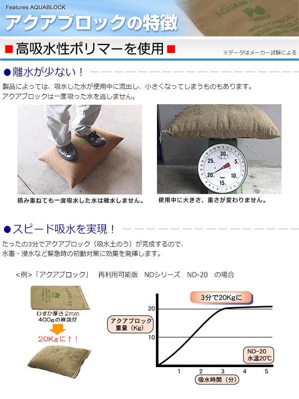 ���岽�ع��ȡ��ɺ����ʡ��ۿ����ڤΤ����֥������֥��å��ס�ND���꡼���������Ѳ�ǽ��(�����б�)��ND-15��20������ ���̳�ƻ�����졦Υ�������Բġ�