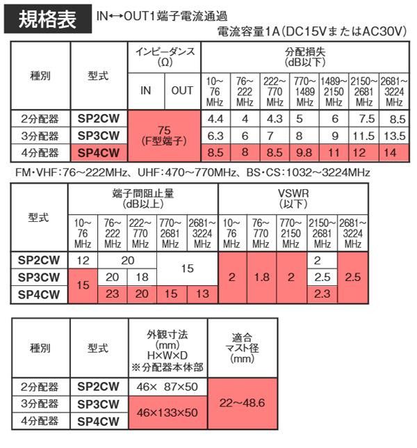 �ޥ��ץ��Ź� ����(��)�� 4K��8K��������(3224MHz)�б� 1ü����ή�̲᷿ 4ʬ�۴� SP4CW-P ���̳�ƻ�����졦Υ�������Բġ�