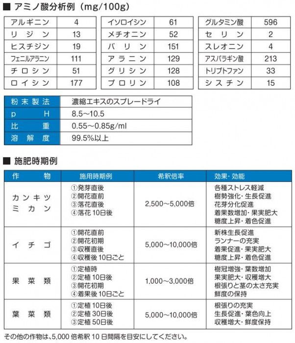 川合肥料　海藻系活力材　海神　100g×5 【北海道・沖縄・離島配送不可】