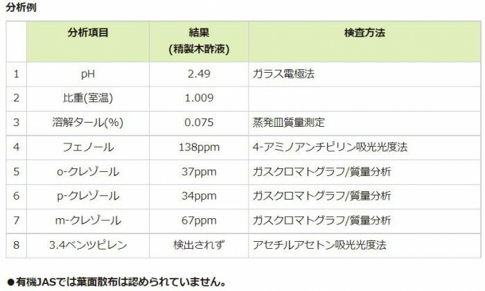 川合肥料　機能性資材　もくもく液　20リットル 【北海道・沖縄・離島配送不可】