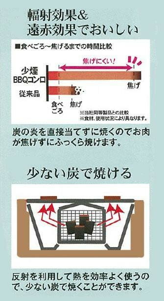 グリーンライフ　少煙シチリン L-390S 【北海道・沖縄・離島配送不可】 3
