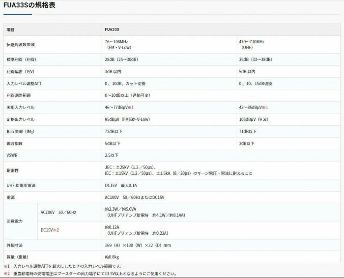 �ޥ��ץ��Ź���FM��UHF�֡�������(33dB��)��FUA33S ���̳�ƻ�����졦Υ�������Բġ�