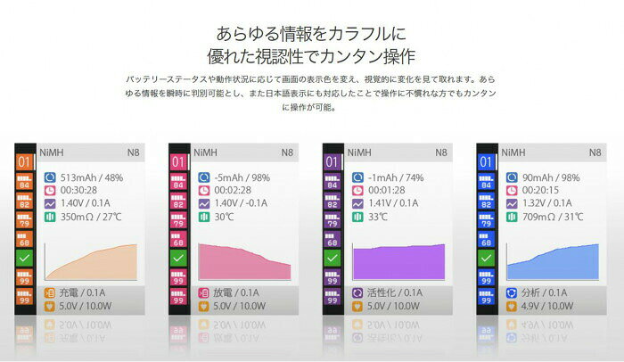G-FORCE ジーフォース N8 AA/AAA Smart Charger GDT111 【北海道・沖縄・離島配送不可】