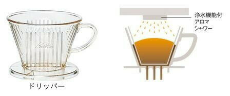 Kalita(カリタ)　コーヒーメーカー　MD-102N　41047 【北海道・沖縄・離島配送不可】