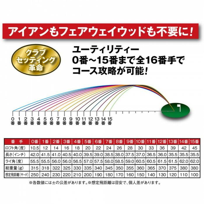 ファンタストプロ TICN ユーティリティ 14番 シャフト硬度SR UT-17(SR) 【北海道・...