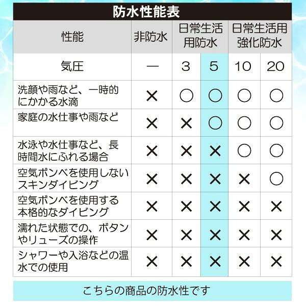 Formia デジタル時計 FDM7861-RD 【北海道・沖縄・離島配送不可】