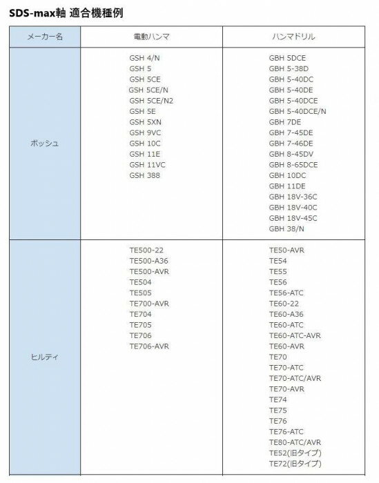清水製作所 ラクダ ショットブル SDS-max軸 18Φ×240mm 10067 【北海道・沖縄・離島配送不可】 2