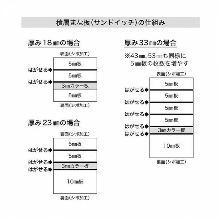 山県化学(ヤマケン)　積層サンドイッチタイプまな板 6号(900×360mm)53mm 濃ピンク 【北海道・沖縄・離島配送不可】