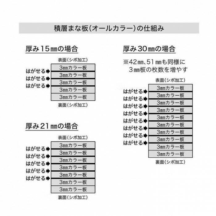 山県化学(ヤマケン)　積層オールカラーまな板C45(1000×450mm) 42mm ブラック 【北海道・沖縄・離島配送不可】 2