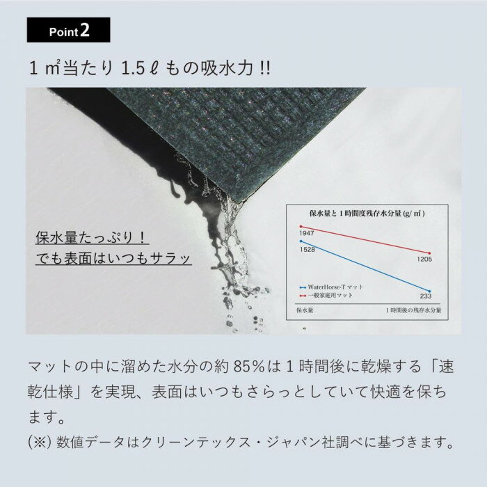 (クリーンテックス) ウォーターホース T (ワッフル) グリーン 62×88 cm 【北海道・沖縄・離島配送不可】 3
