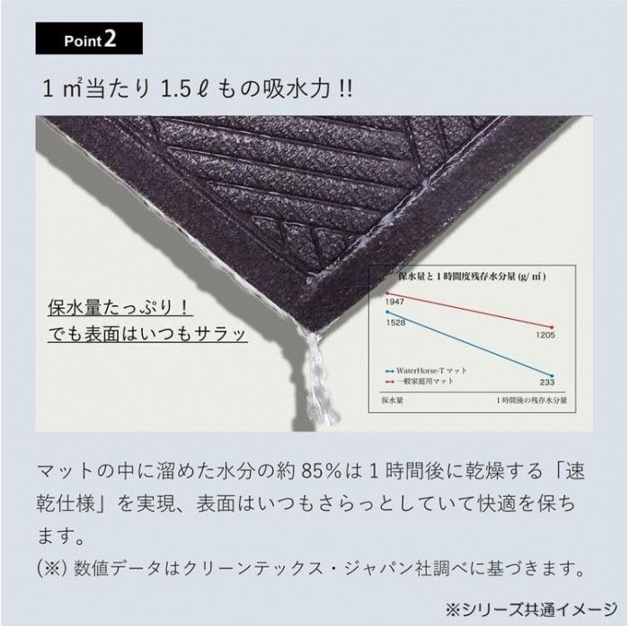 (クリーンテックス) ウォーターホース T (ダイヤモンド) ネイビー・ブルー 88×114 cm 【北海道・沖縄・離島配送不可】 [3]