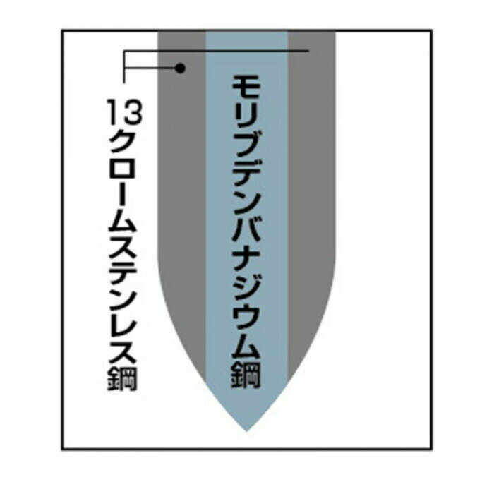 燕人の匠 桜吟 三徳包丁165mm＆牛刀包丁180mm＆ペティナイフ130mm ETO-2502 【北海道・沖縄・離島配送不可】 3