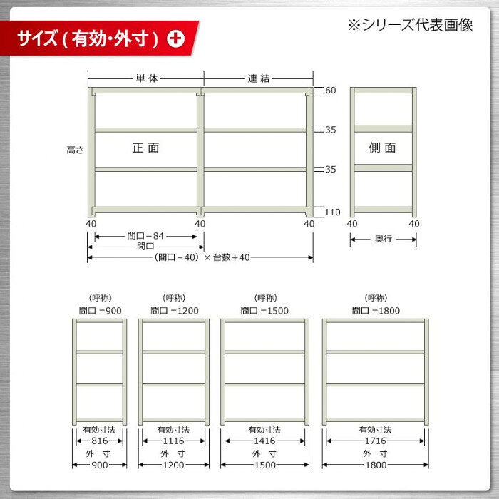 軽中量ラック 耐荷重150kgタイプ 単体 間口1800×奥行450×高さ1200mm 4段 アイボリー 【北海道・沖縄・離島配送不可】 [2]
