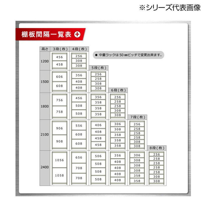 中量ラック 耐荷重300kgタイプ 連結 間口1800×奥行450×高さ1500mm 4段 ニューアイボリー 【北海道・沖縄・離島配送不可】 [3]