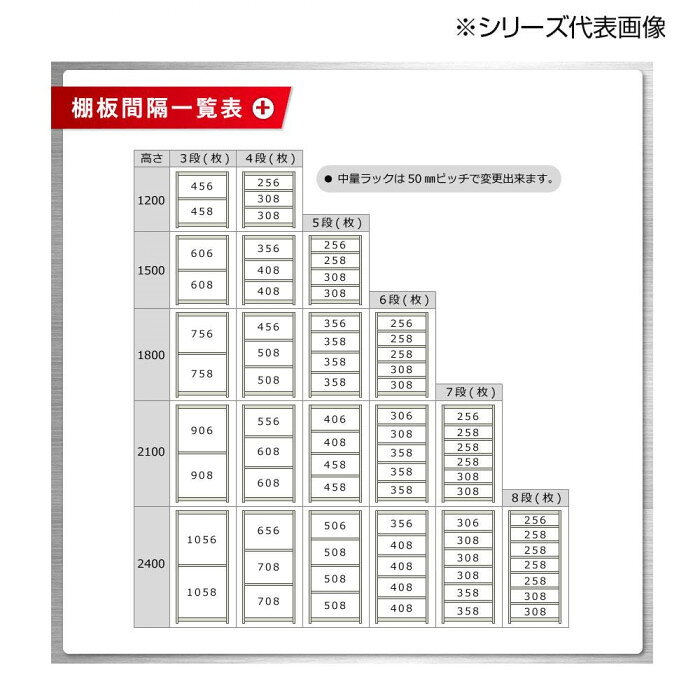 中量ラック 耐荷重500kgタイプ 単体 間口900×奥行750×高さ1200mm 4段 ニューアイボリー 【北海道・沖縄・離島配送不可】 [3]