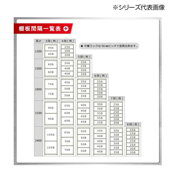 中量ラック 耐荷重500kgタイプ 単体 間口900×奥行900×高さ1200mm 4段 ニューアイボリー 【北海道・沖縄・離島配送不可】 [3]
