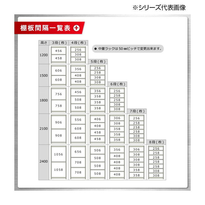 中量ラック 耐荷重500kgタイプ 連結 間口1200×奥行450×高さ1800mm 4段 ニューアイボリー 【北海道・沖縄・離島配送不可】 [3]