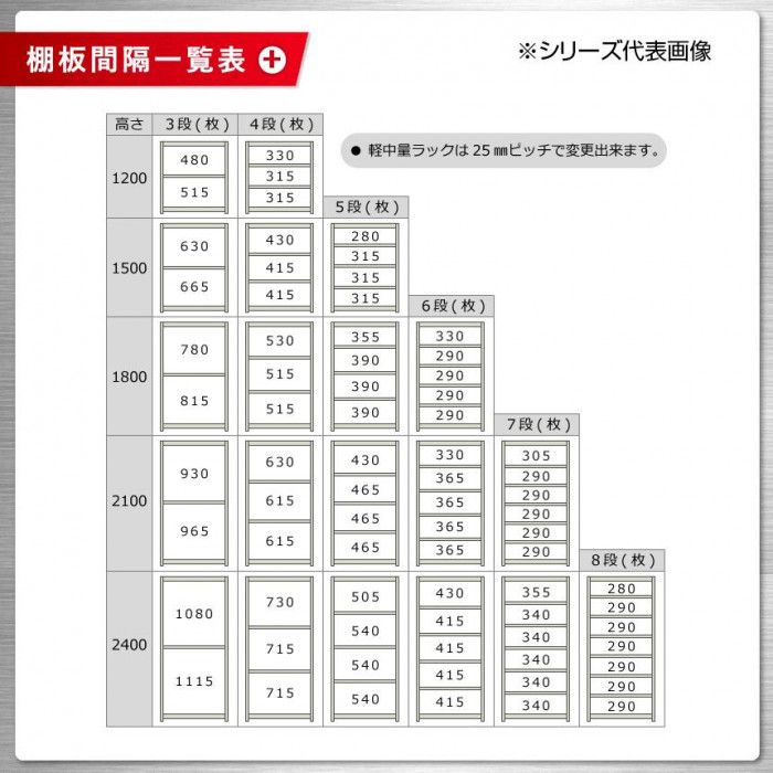 軽中量ラック 耐荷重150kgタイプ 連結 間口1200×奥行450×高さ2400mm 4段 アイボリー 【北海道・沖縄・離島配送不可】 [3]