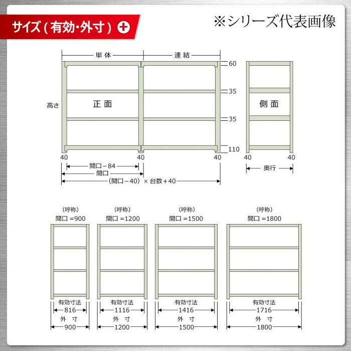 軽中量ラック 耐荷重200kgタイプ 単体 間口1500×奥行450×高さ2400mm 4段 アイボリー 【北海道・沖縄・離島配送不可】 [2]