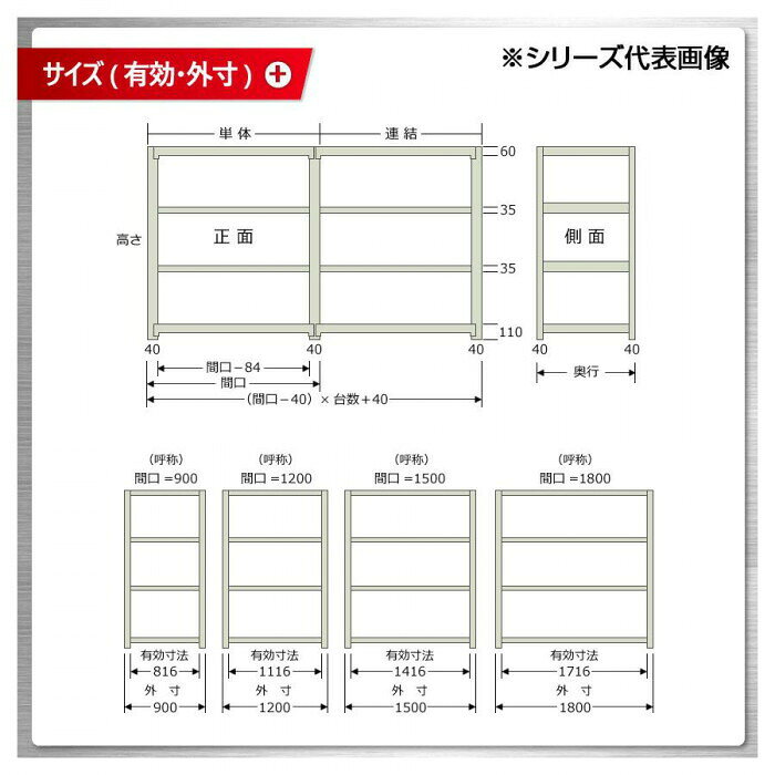 軽中量ラック 耐荷重200kgタイプ 連結 間口1500×奥行300×高さ900mm 3段 アイボリー 【北海道・沖縄・離島配送不可】 [2]