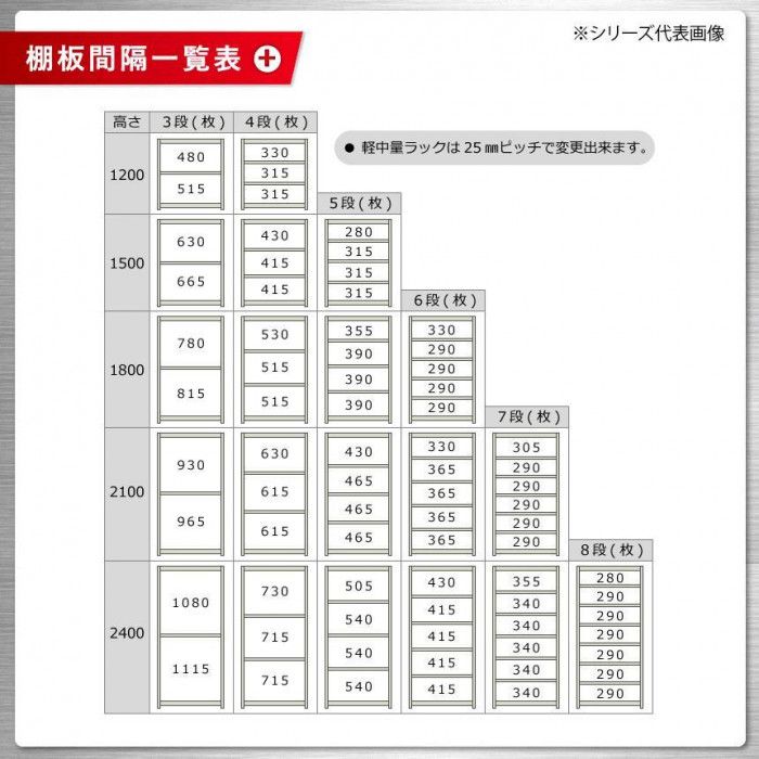 軽中量ラック 耐荷重200kgタイプ 連結 間口900×奥行300×高さ1200mm 4段 アイボリー 【北海道・沖縄・離島配送不可】 [3]