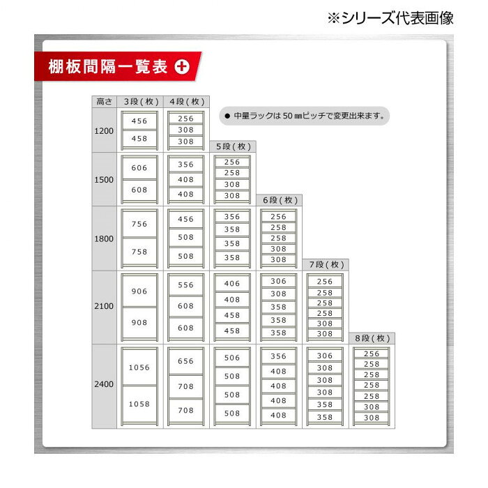 中量ラック 耐荷重500kgタイプ 単体 間口1800×奥行900×高さ2100mm 4段 ニューアイボリー 【北海道・沖縄・離島配送不可】 [3]