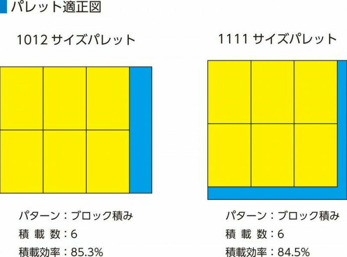 三甲 サンコー サンボックス♯36F オレンジ 202554-00OR301 【北海道・沖縄・離島配送不可】 2
