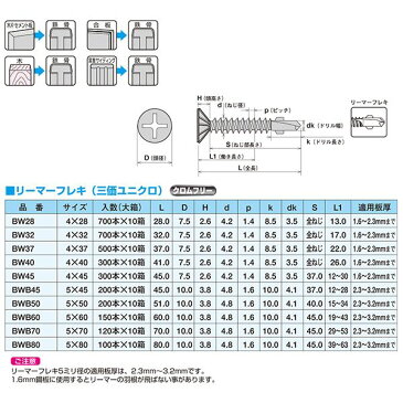 ヤマヒロ ジャックポイント(ドリルビス) BWB45 [200本入] 【代引不可】